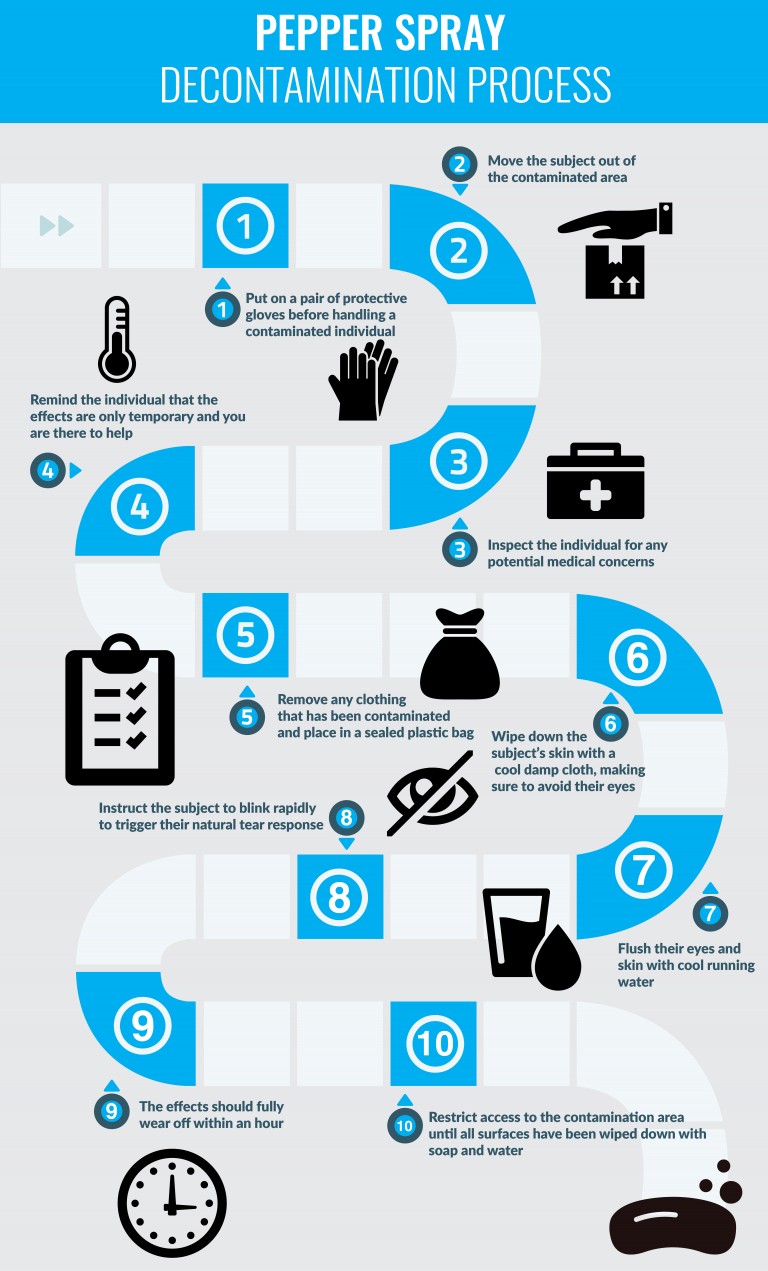 Pepper Spray Treatment 10 Step Mace Antidote [infographic]